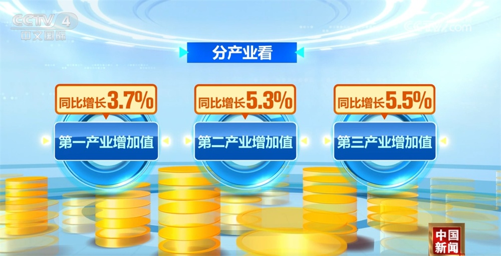 透过多维数据“增加”看上半年中国经济“含金量” 知难而进交出稳健成绩单