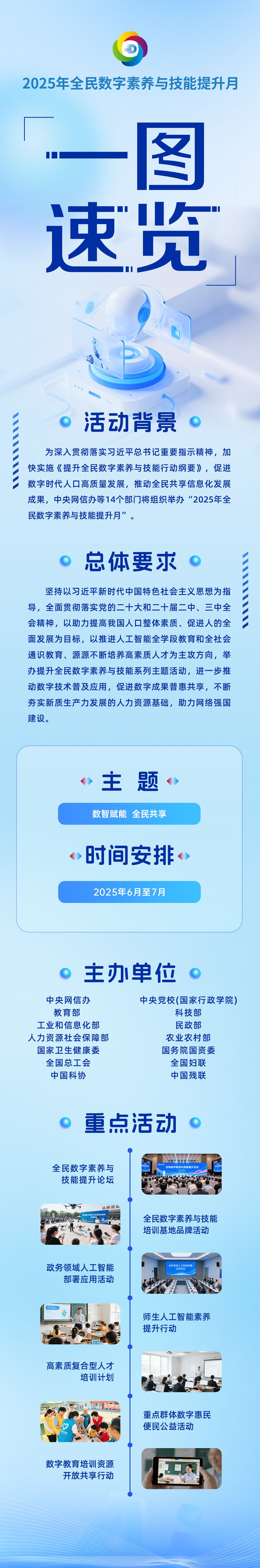 一图速览2025年全民数字素质与技术提高月