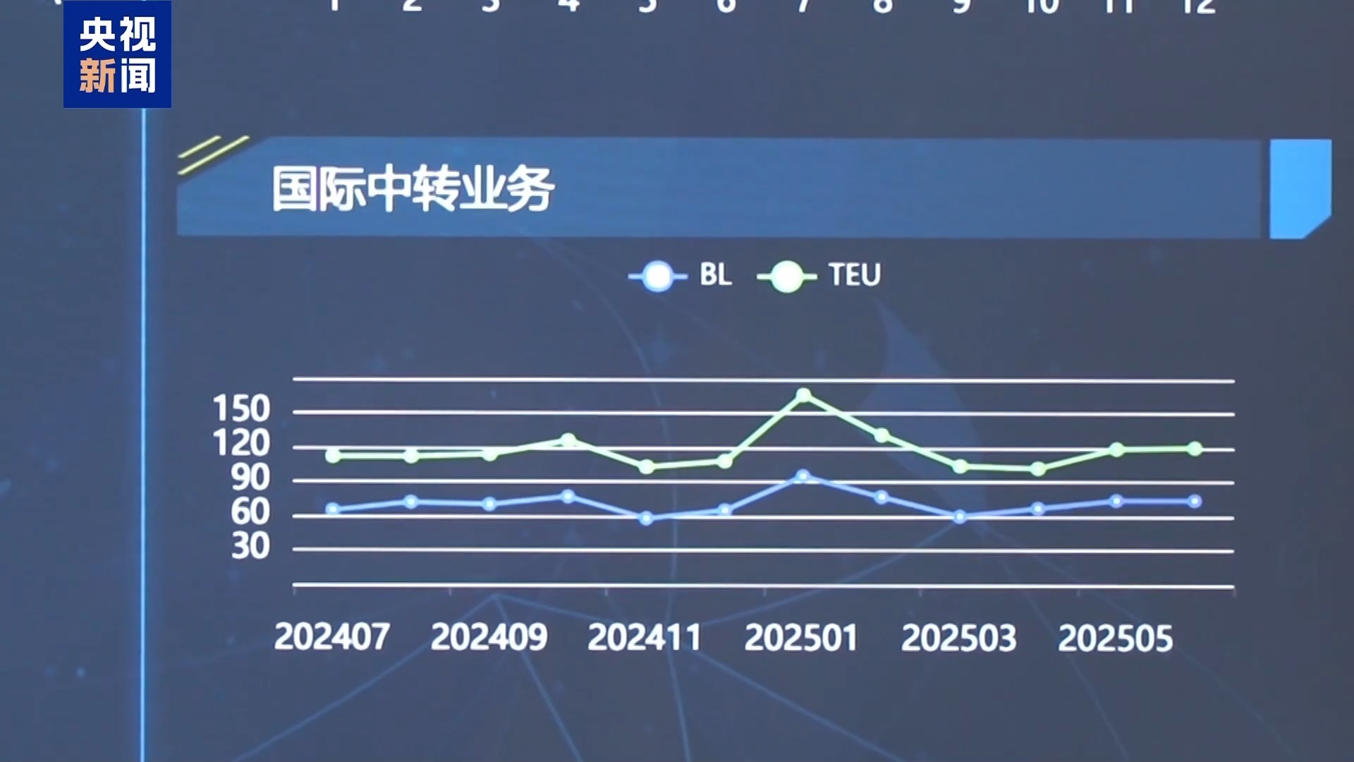 Kaiyun中国：上海自贸区进出口总值破9000亿通关提速至2小时(图12)