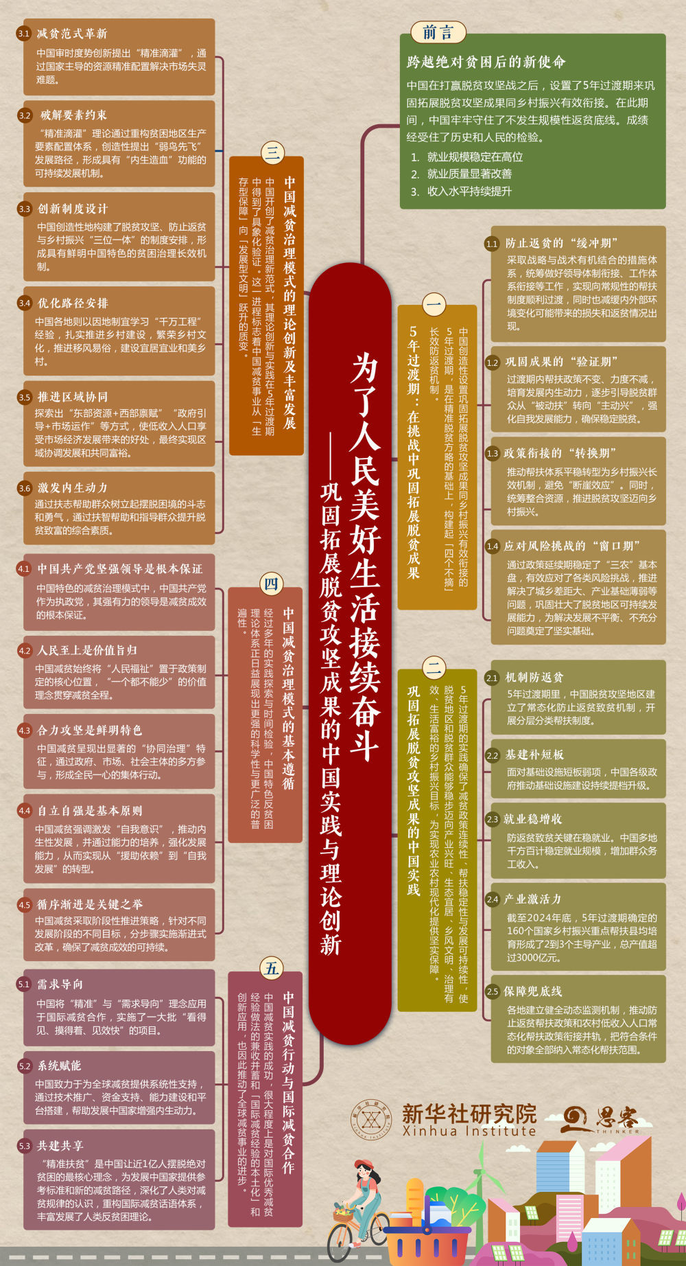 思想导图来了！一图了解《稳固拓宽脱贫攻坚效果的我国实践与理论立异》智库陈述