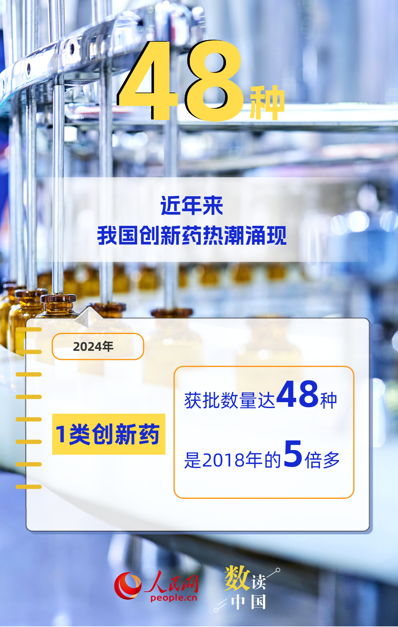 透过6组数据看国产创新药“加快跑”