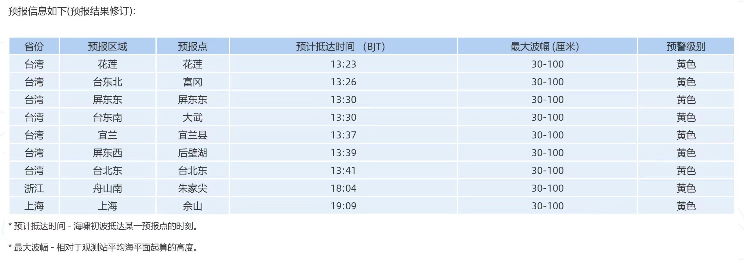 自然资源部在江海和上海省发起了对海上灾难的