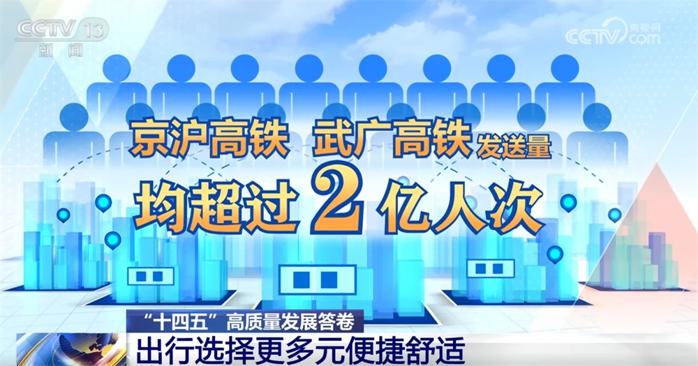 通过数据，中国的流量充满了能量，旅行选择是