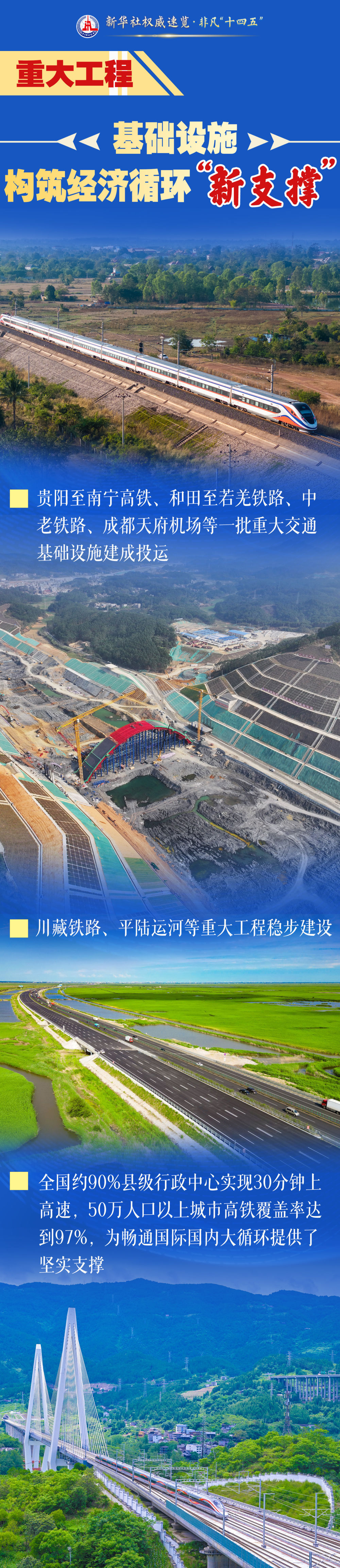 新华社威望速览·特殊“十四五”｜“五个新”，说透102项严重工程亮点！