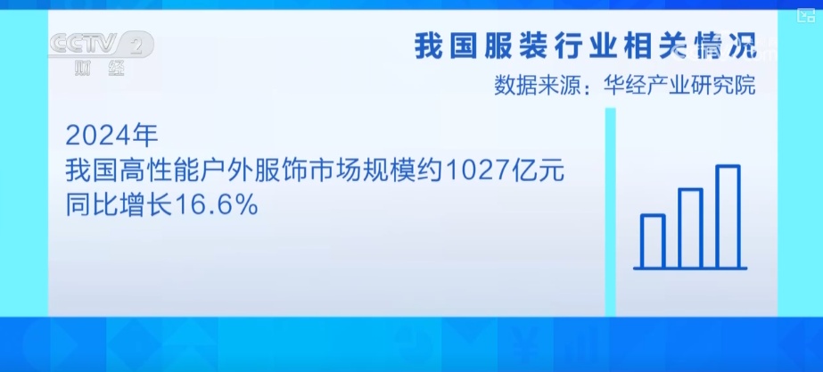 “科技+时尚”重塑消费者衣橱体验智能化提速“跑出”时尚经济新潜力(图9)