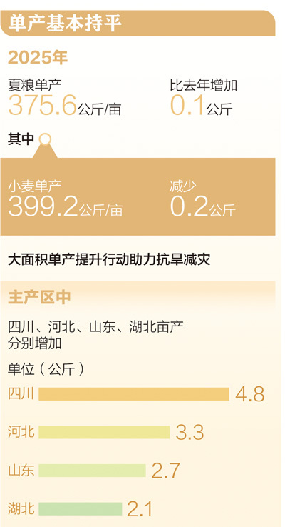 299.48亿杜松子酒，对硬收获的反应