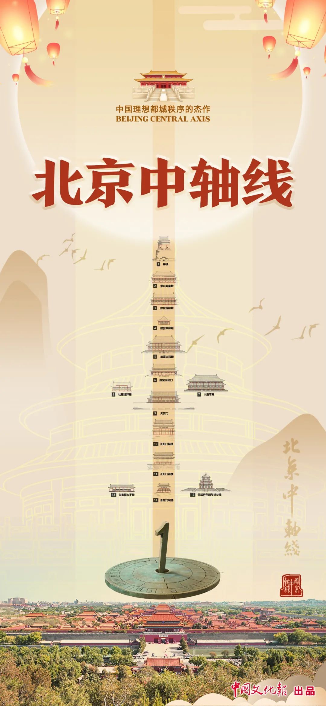 只有中国会有这样的路线