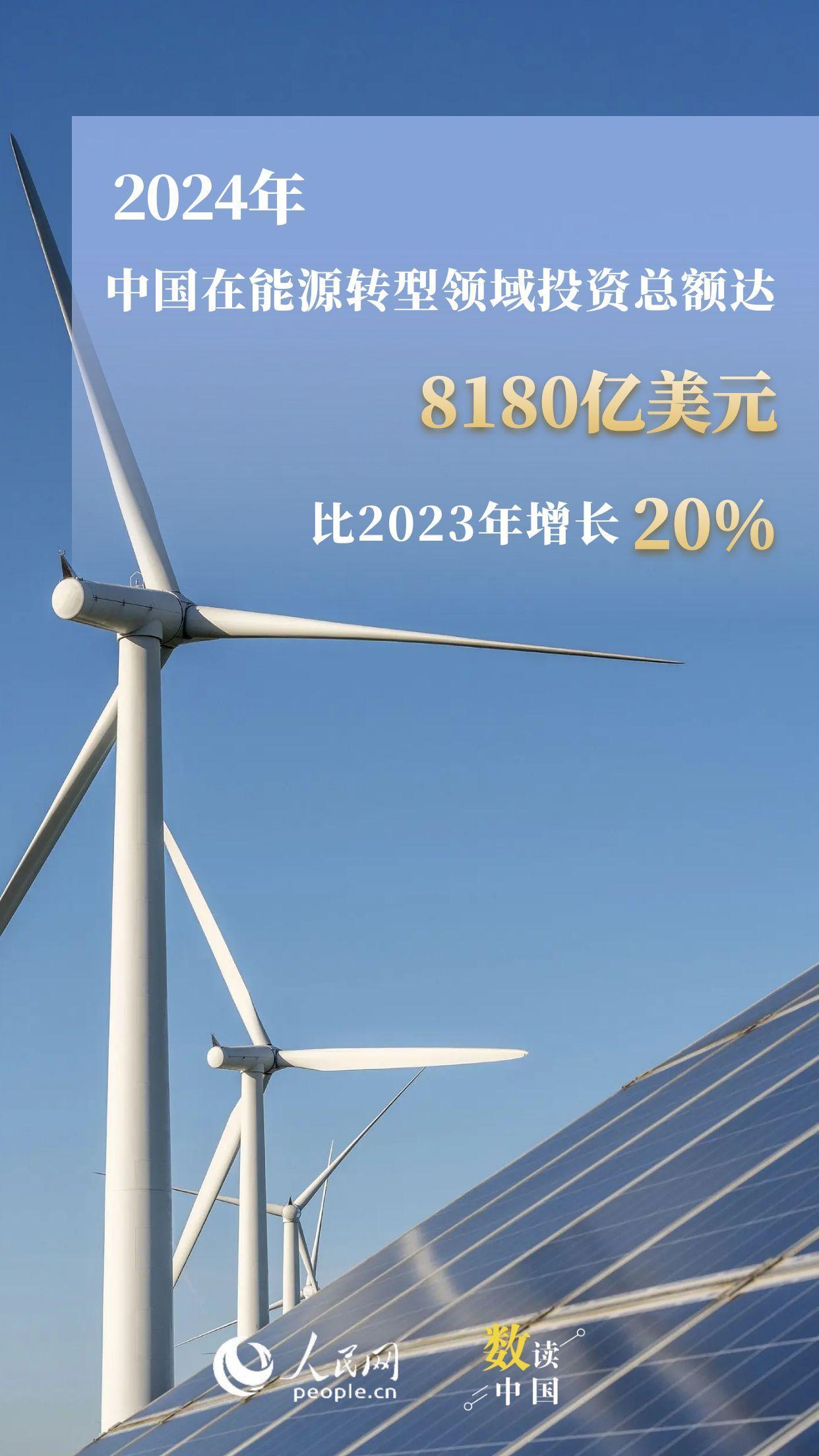 6图速览中国能源转型“绿”潮汹涌
