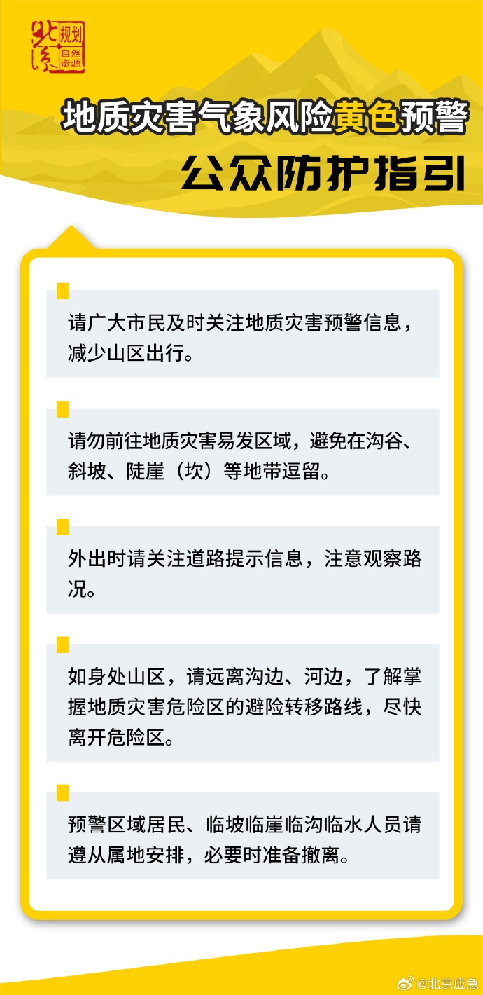 黄色警告北京的气候风险减少并排放地质灾难