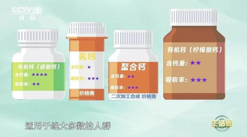 与钙补充似乎很容易！所有成年人的精确钙补充