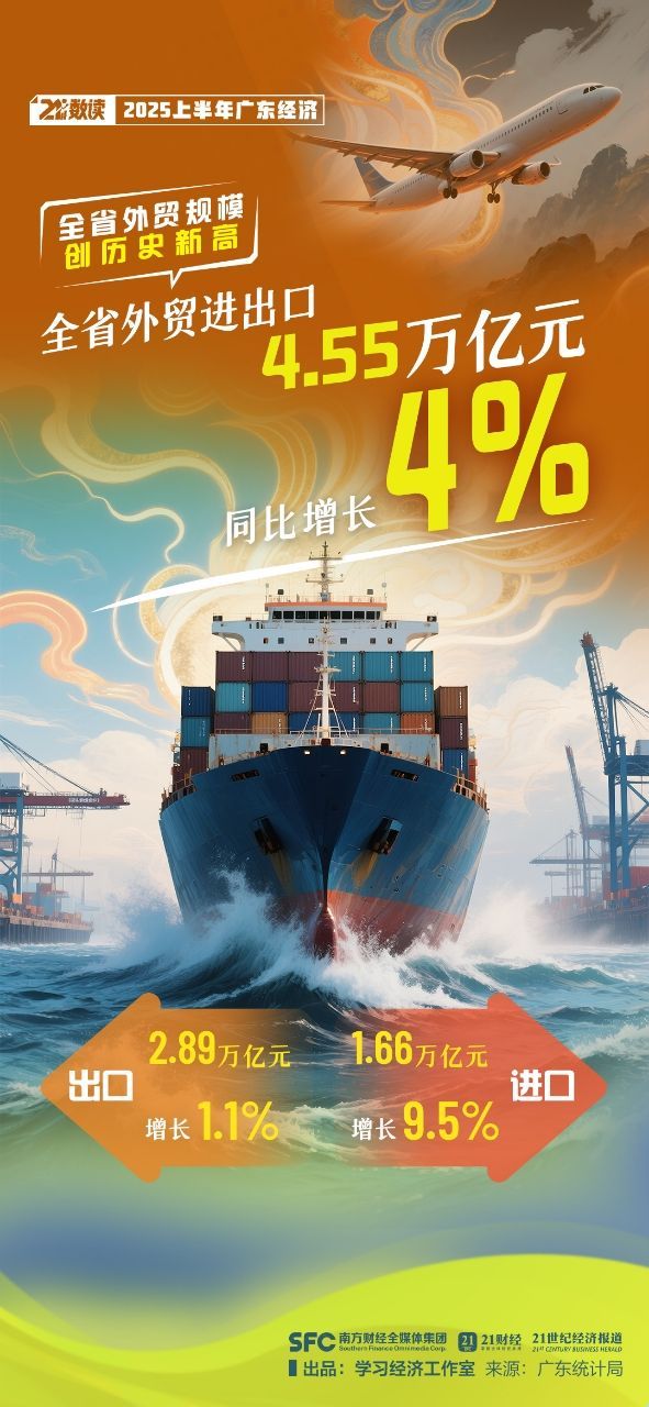九游娱乐：广东经济半年报蕴藏三大信号以“半年稳”支撑“全年好”(图2)