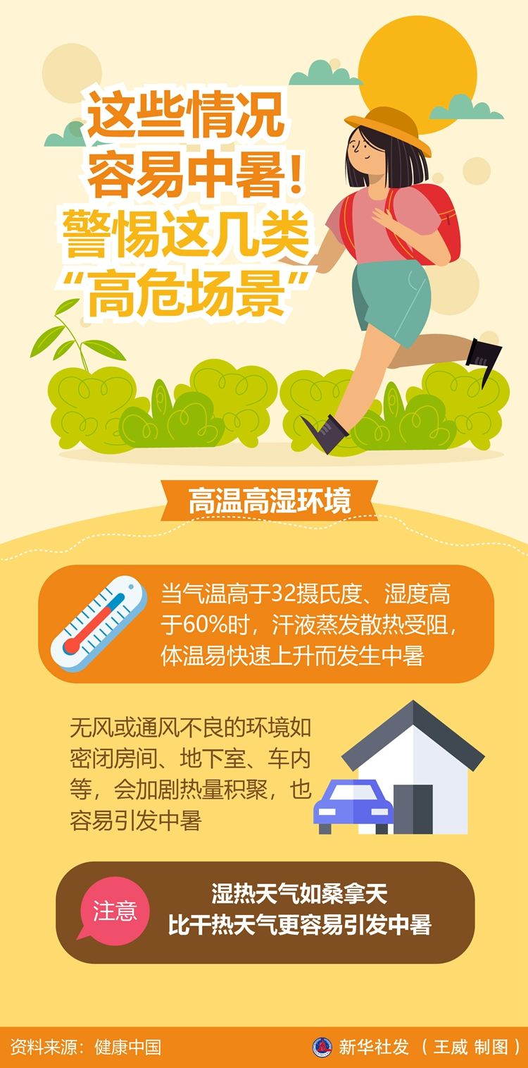 图表丨这些状况简单中暑！警觉这几类“高危场景”