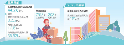 为新的就业团体提供服务的实际措施（大数据观
