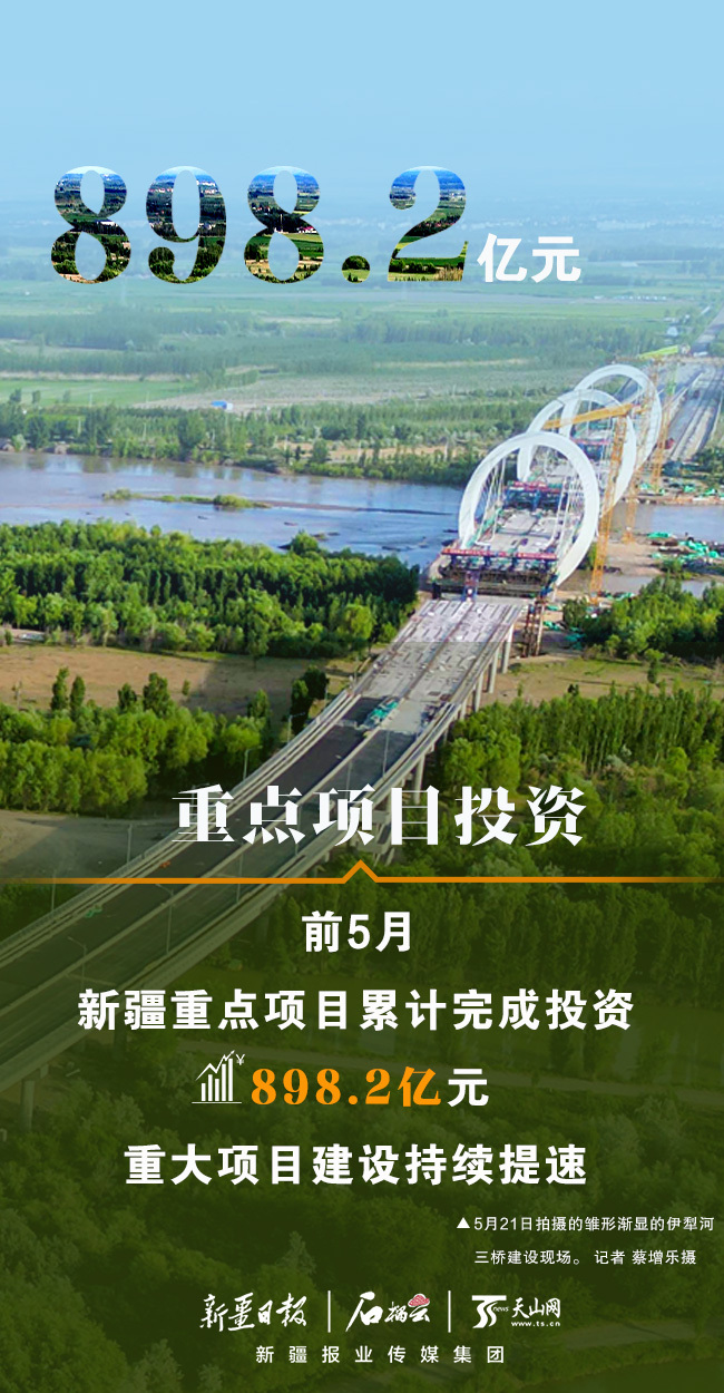 数说“新”改变｜完成投资近900亿元 前5月新疆重大项目建造按下“快进键”