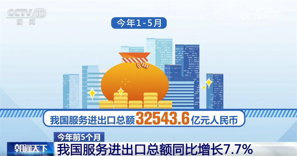 透过数据看前5个月服务进出口亮点 经济发展“稳增加”活跃信号闪现
