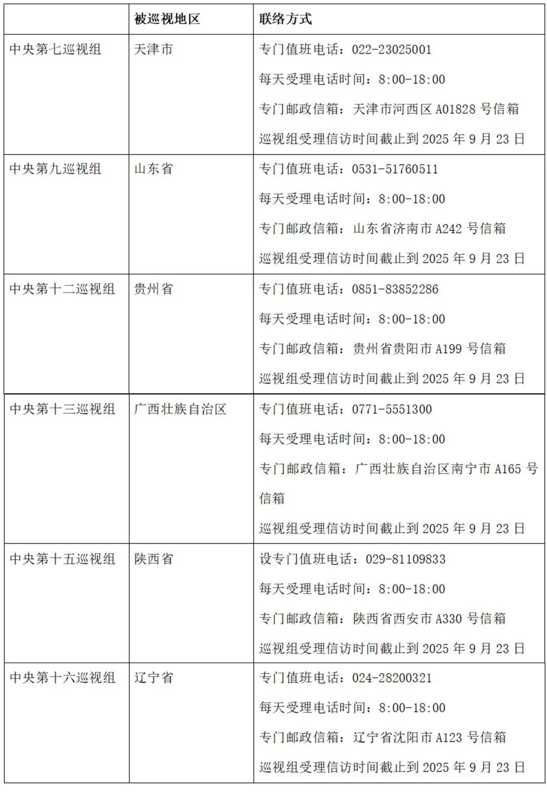 二十届中心第六轮巡视已进驻6省区市！