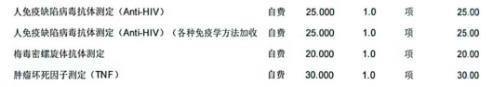 事端事端伤者在医院还要查梅毒？院方：正常查看，没有过度医疗