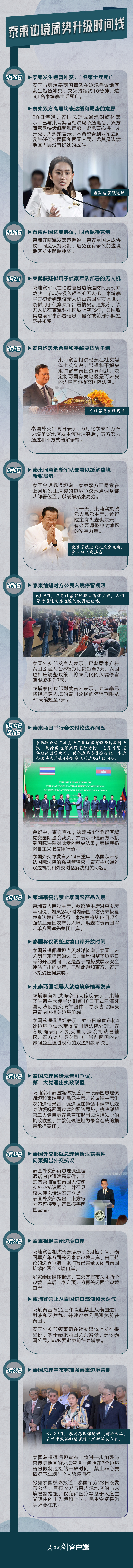 泰国和泰国 - 堡垒边界被