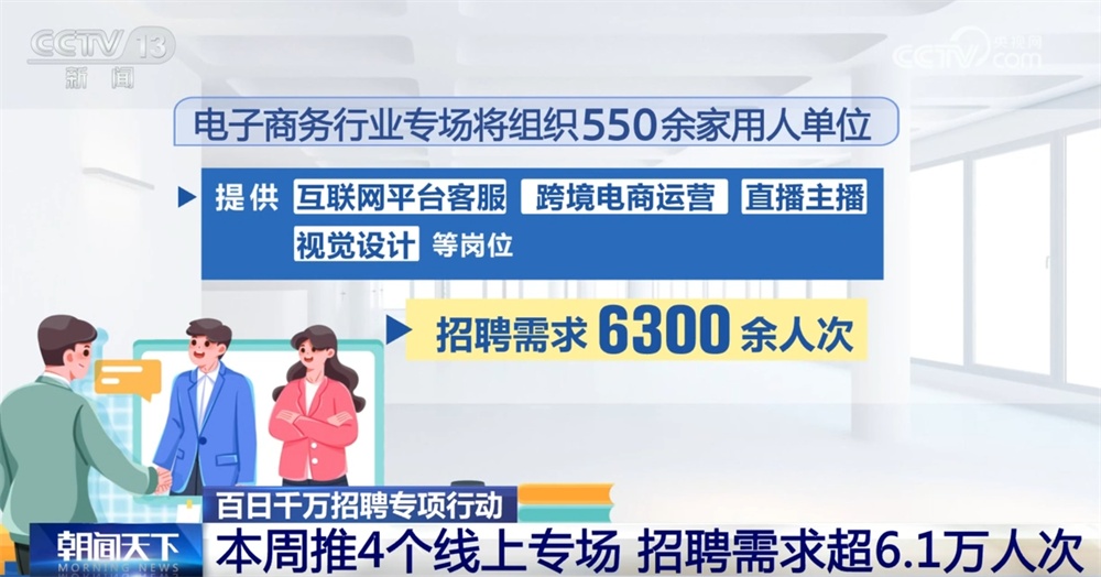 百日千万招聘专项举动：本周推4个线上专场 招聘需求超6.1万人次