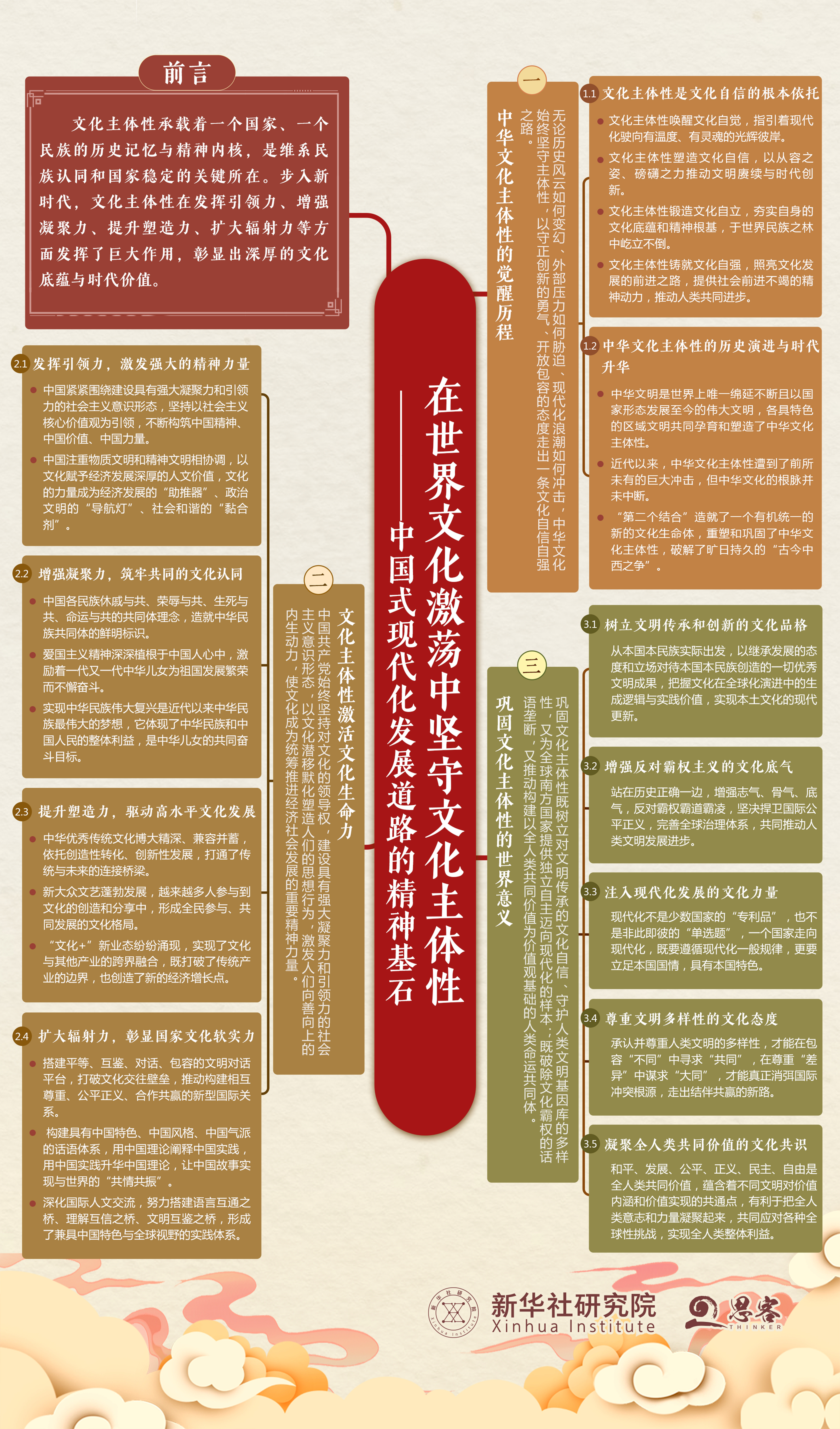 思想导图来了！一图了解《在世界文明激荡中据守文明主体性——中国式现代化开展路途的精力柱石》智库陈述