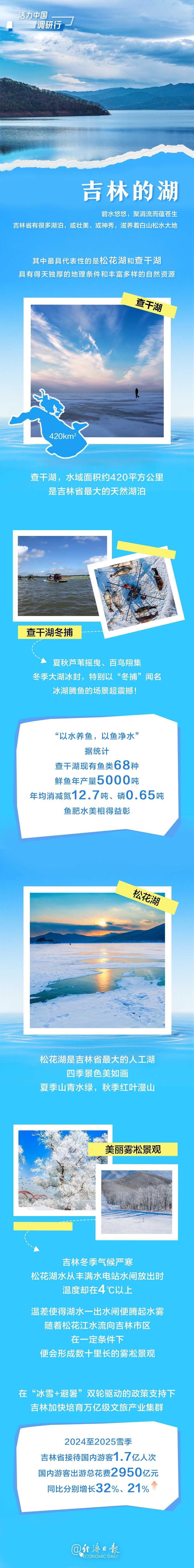 吉林的湖丨生机我国调研行