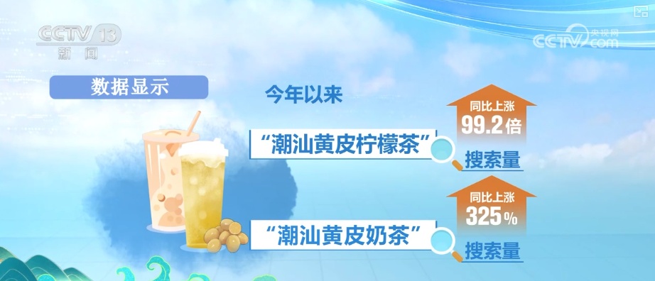 彩神vll“健康风”刮起消费新“热力”！210%、325%……“数”看茶饮地图 这些果蔬爆火↓(图3)