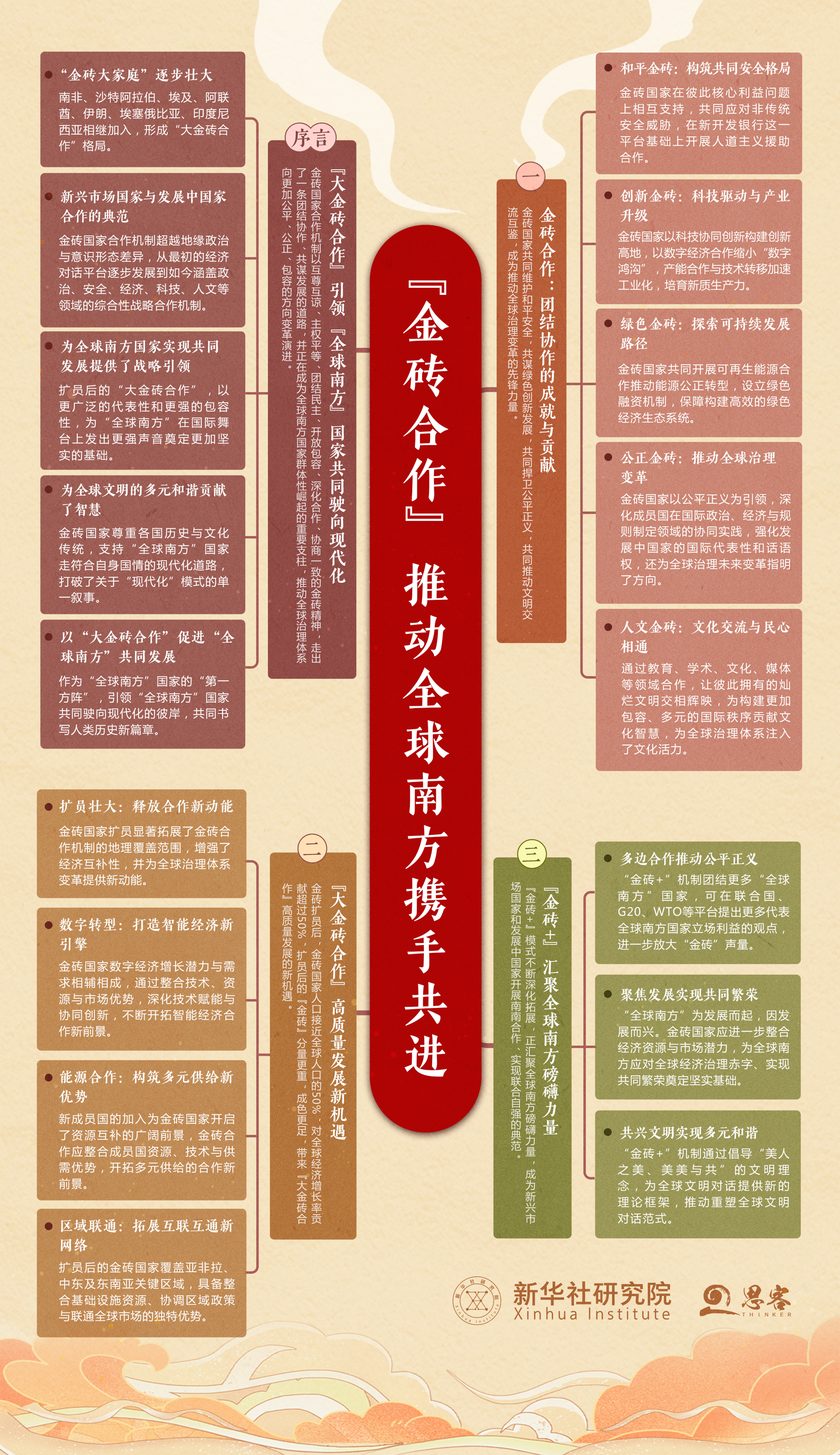 思想导图来了！一图了解《“金砖协作”推进全球南边携手共进》智库陈述