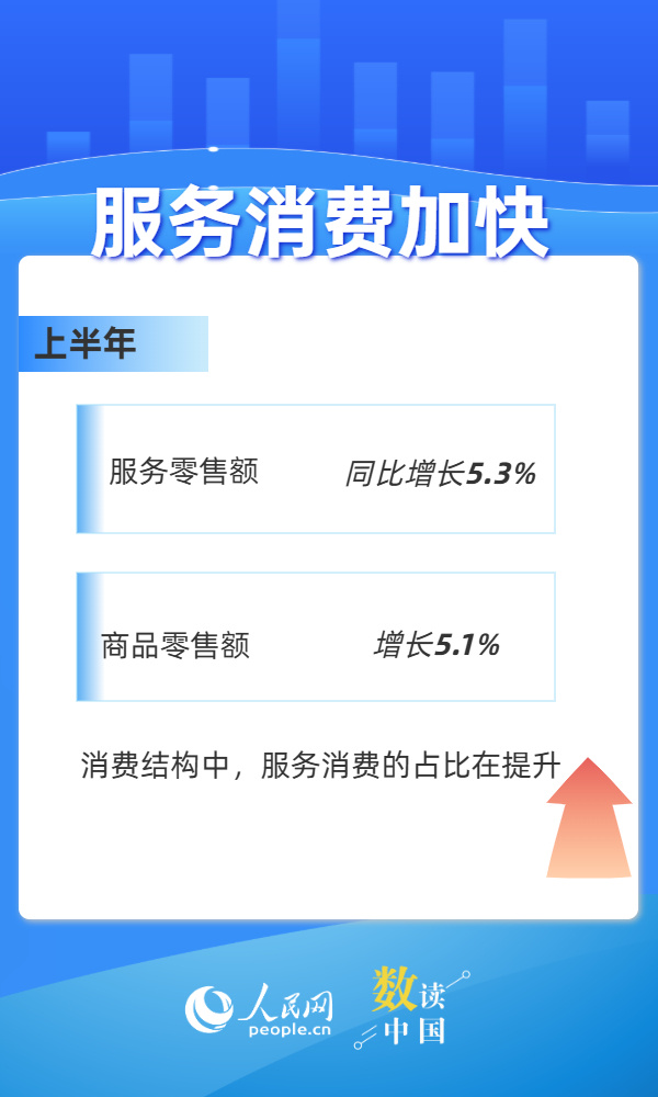 6组数据看我国消费市场开展态势向好