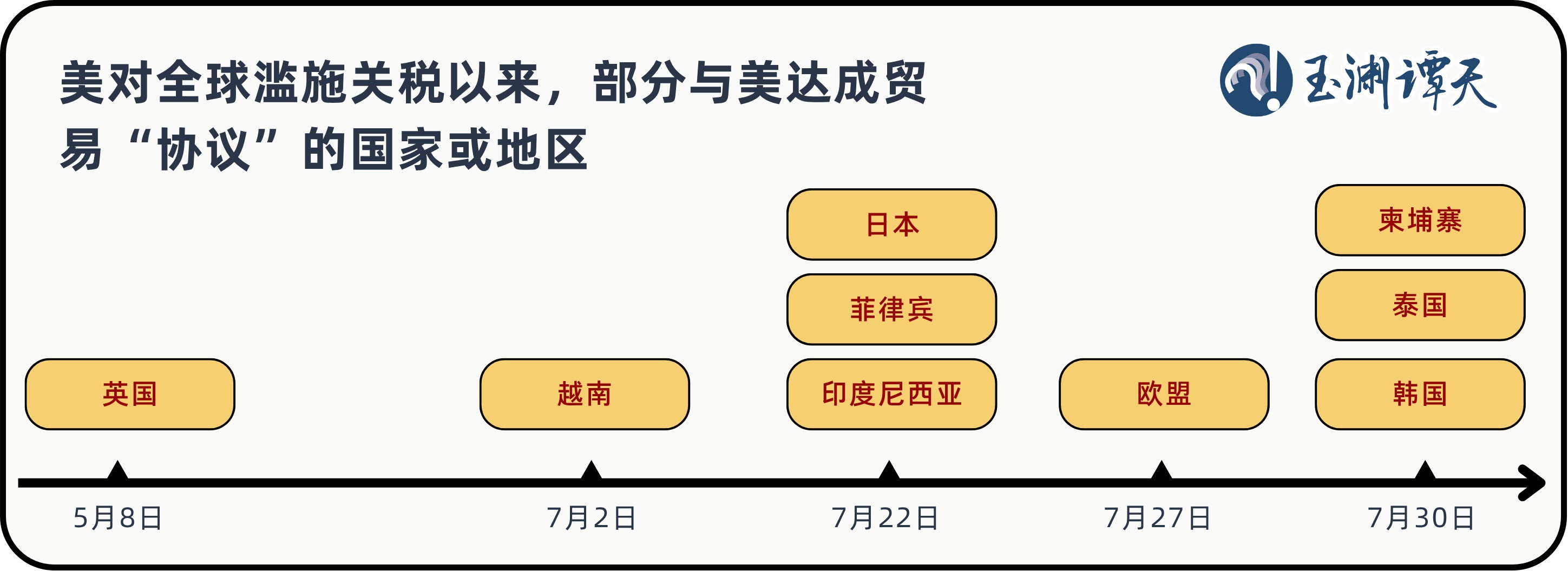 Yuyuan Tantian丨美国国际贸易协定的“开枪”和“隐