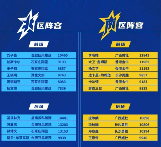 2025年NBL全明星阵容已发布，新的旅游旅游联盟文
