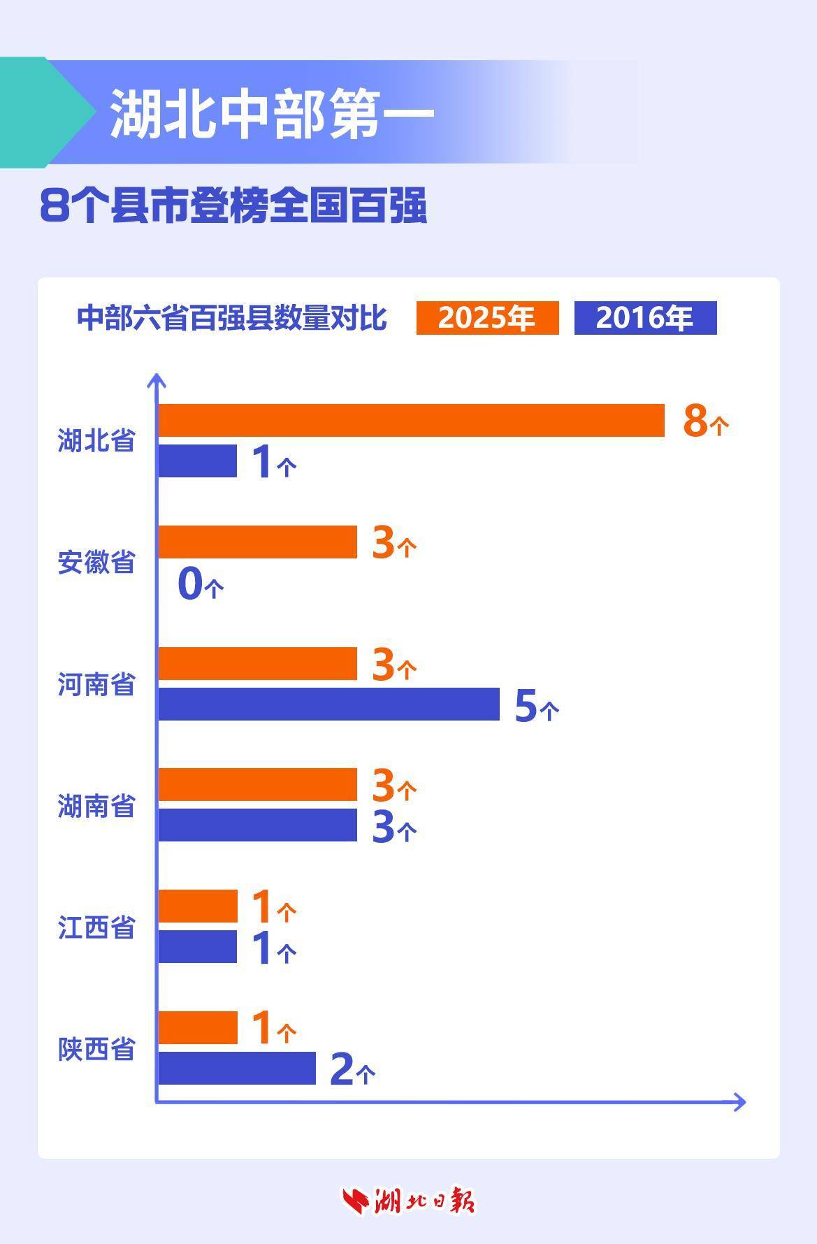100个主要县是该中心的第一个县，以及如何将湖