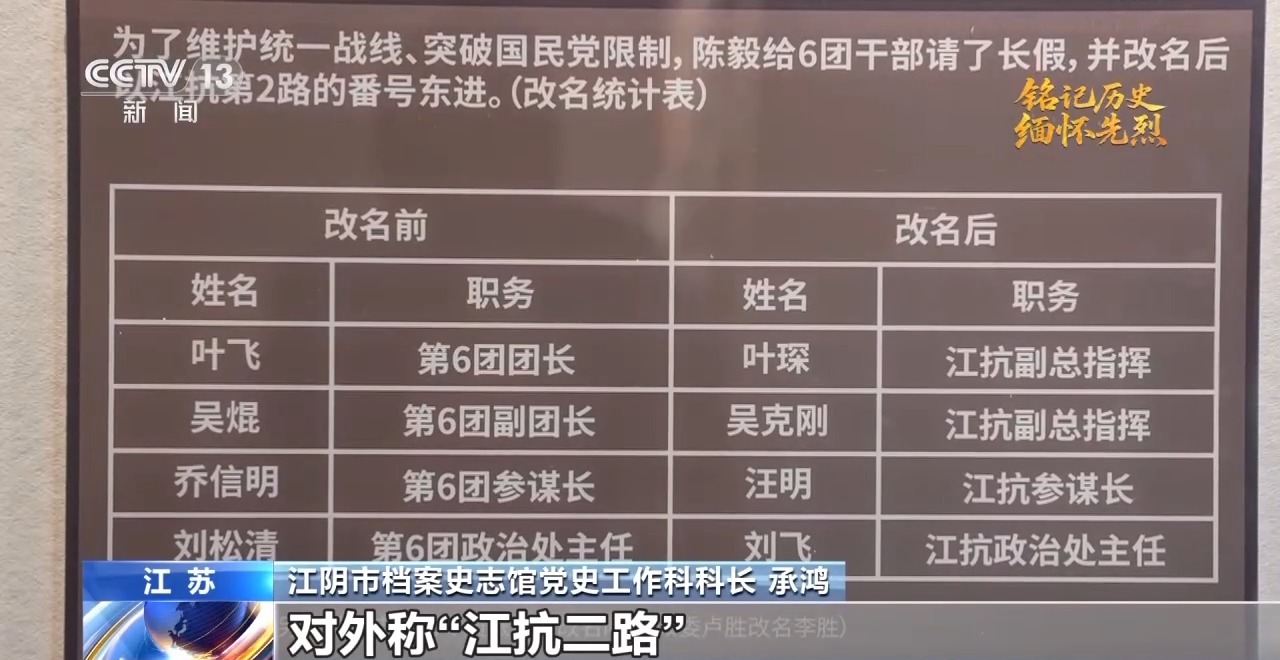 抗日英雄谱丨“江抗”东进所向披靡 鼓舞全国抗日信心