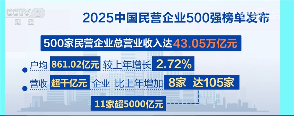 500家主要私营公司的一般规模不断提高，并且运