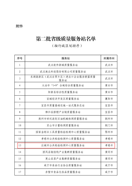 Yingcheng公共检查和测试中心质量服务站已经是省