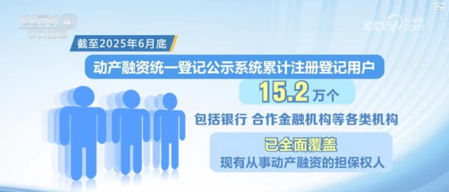 中国可移动融资市场的整体规模约为15万亿元，政