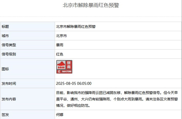 北京提升大雨的红色警告，ping中的大雨，汤湖和