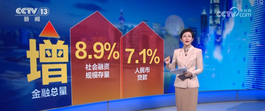 聚集在“新”中！进行财务政策“准确的灌溉”
