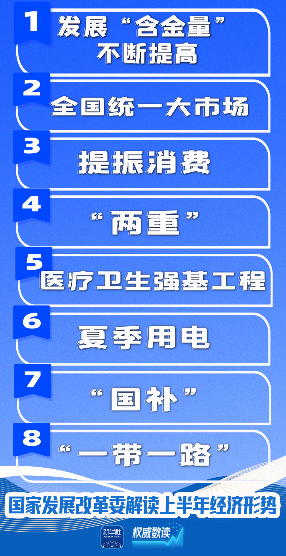 授权阅读|上半年的经济状况，国家发展与改革委