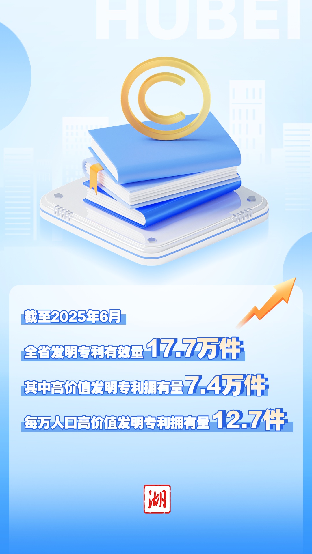 Hubeoho知识产权铁杆力量