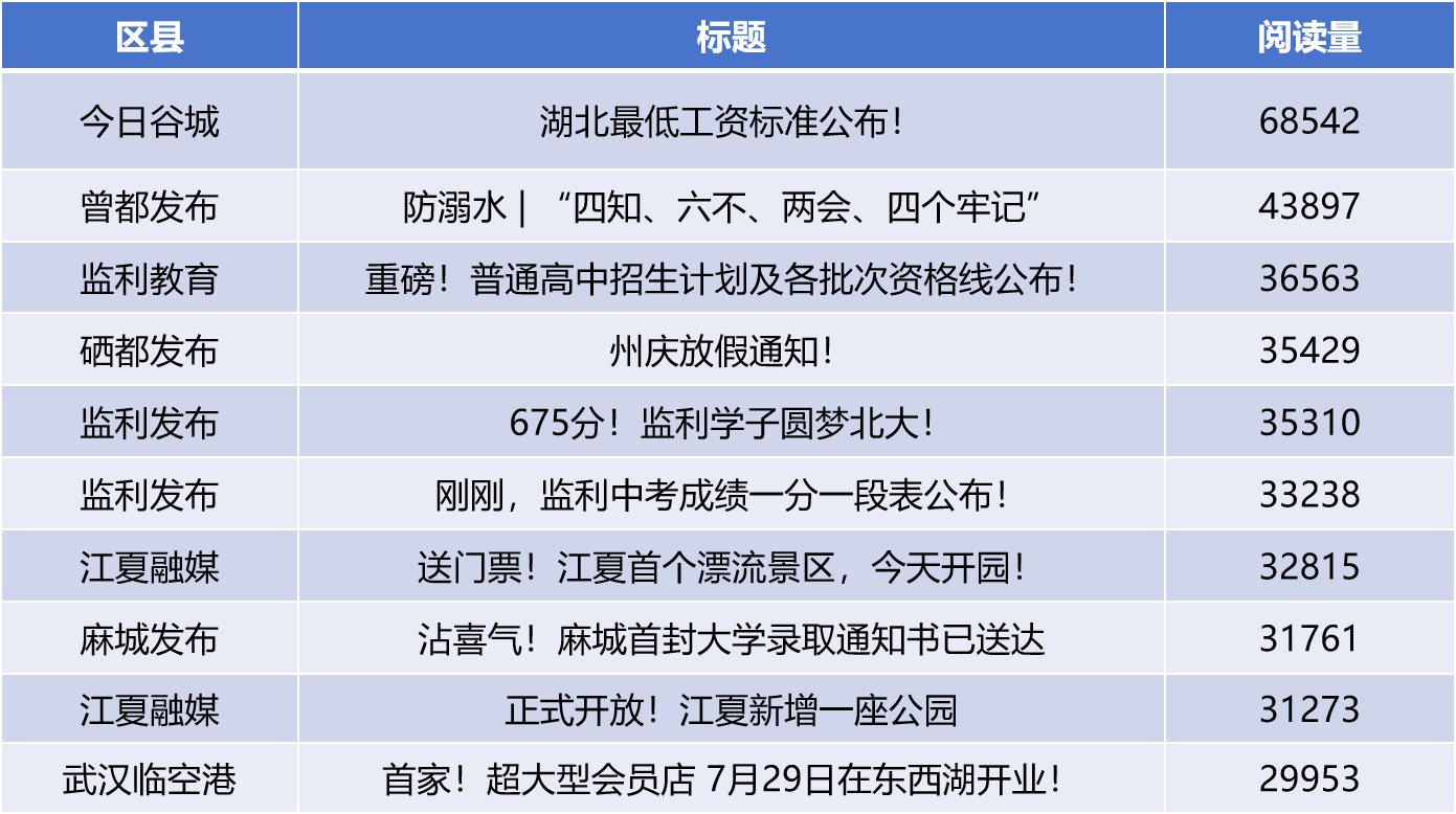 7月，微信在湖岸和县的海岸上行动的亮点：文化