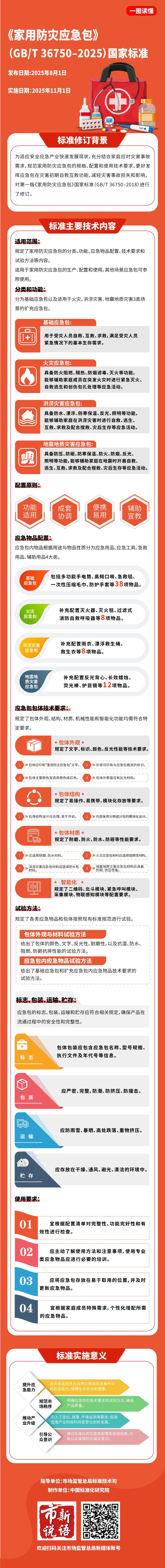 严格的质量要求！新版本的“家庭灾难预防和紧