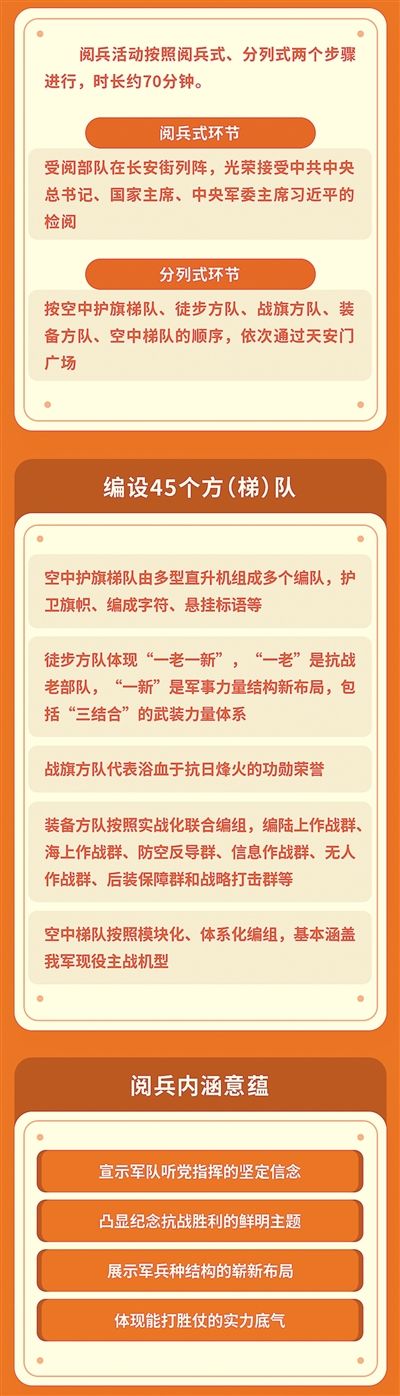 所有军事游行的准备工作基本上都是完整的（授