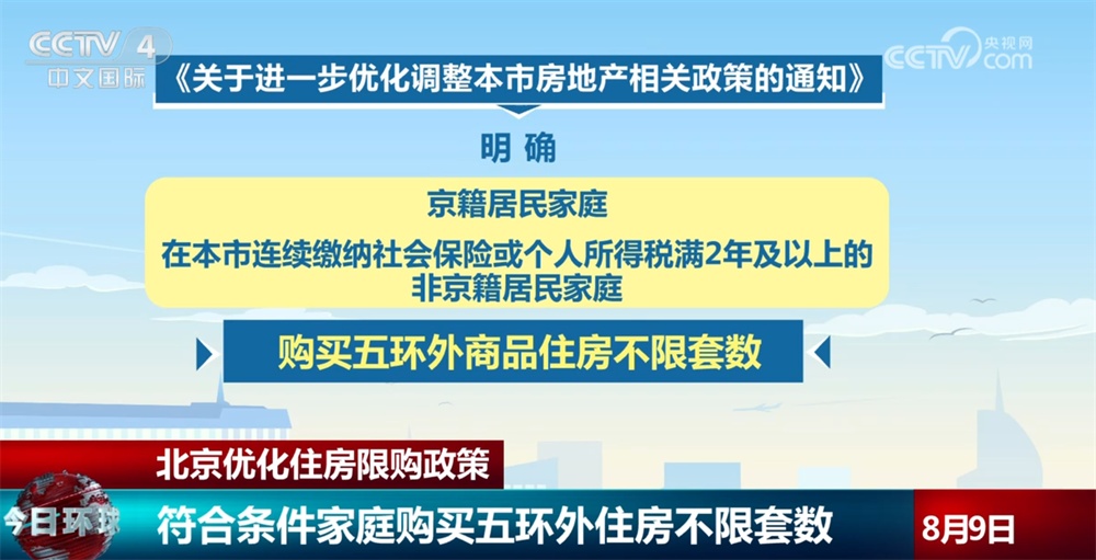 北京正在优化住房购买限制。基于北京的居民而