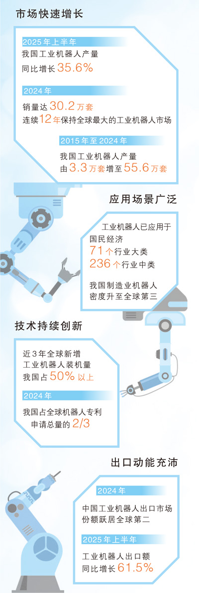 从机器人那里，制造业针对新事物（中年级经济