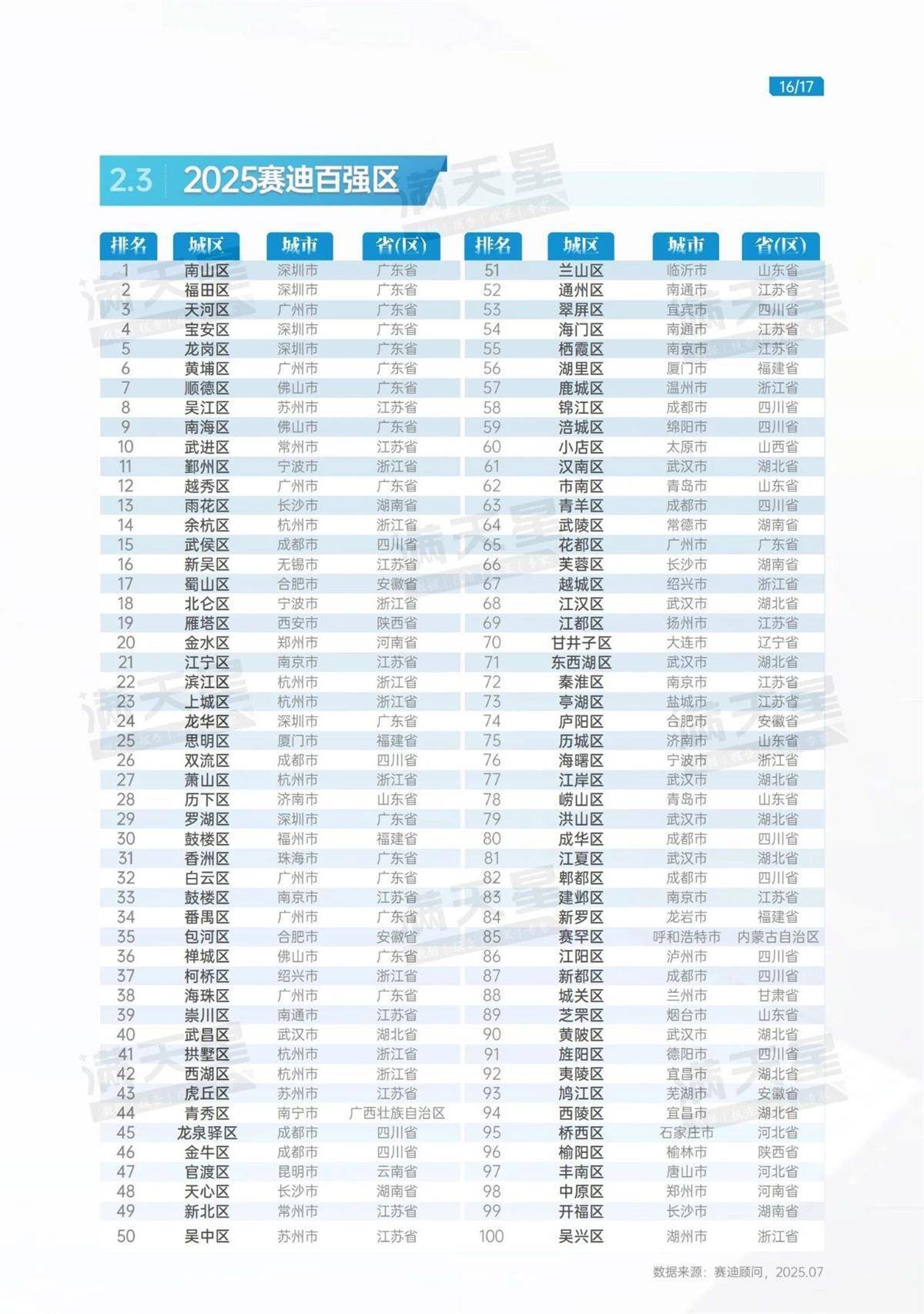 Wuchang쵼ʡ10Ǹùǰ100