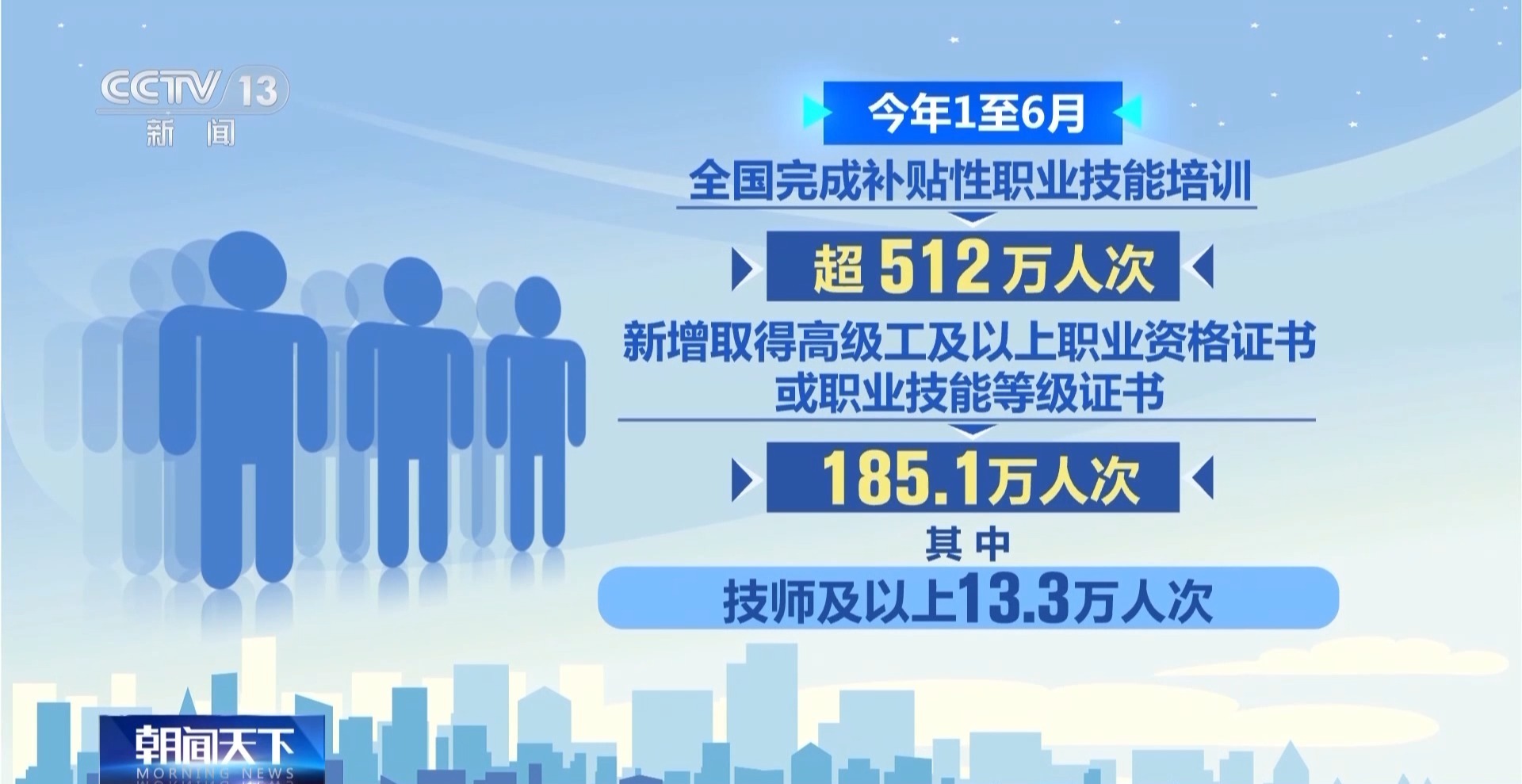 “技能包”的精确进食，并在毕业后立即开始工