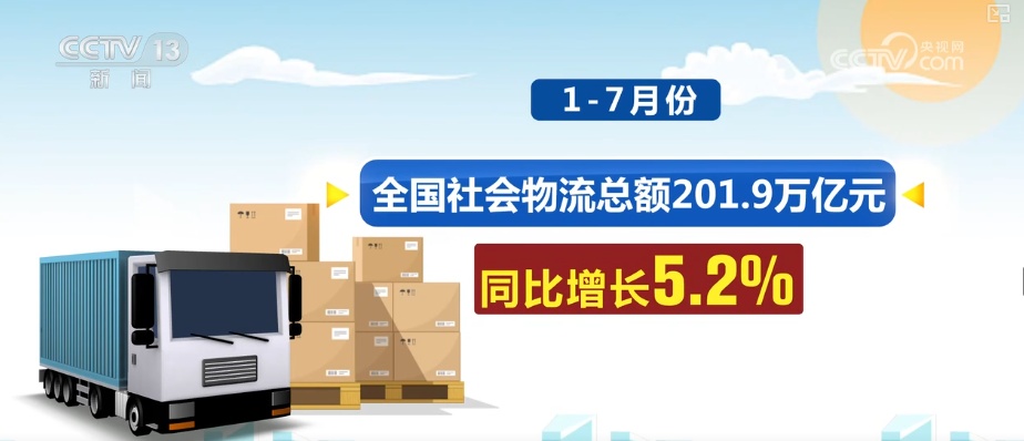 强劲的增长！需求增加，规模的增加...查看多维