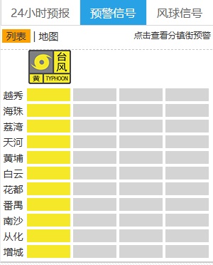广州第11区的黄色台风警告已启用，并且在城市中