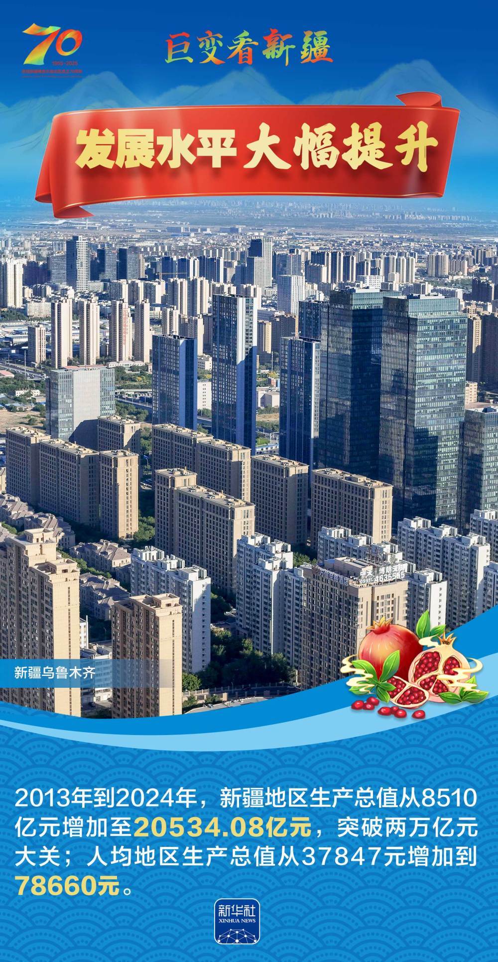70年的重大变化|一套海报，在天汉山的北部和南