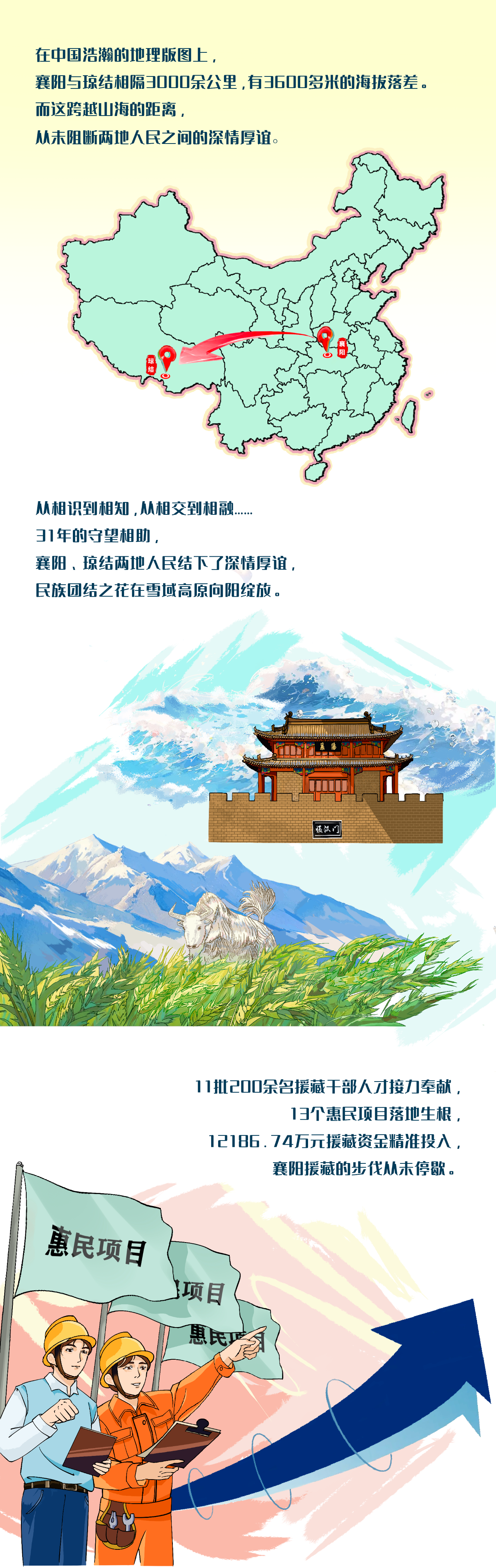 打开这个雪地高原的“ Xiangyang雕刻”，所有框架